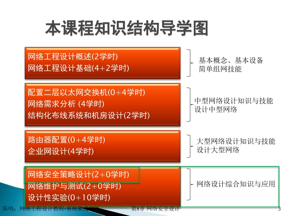 网络工程设计CH8_第3页