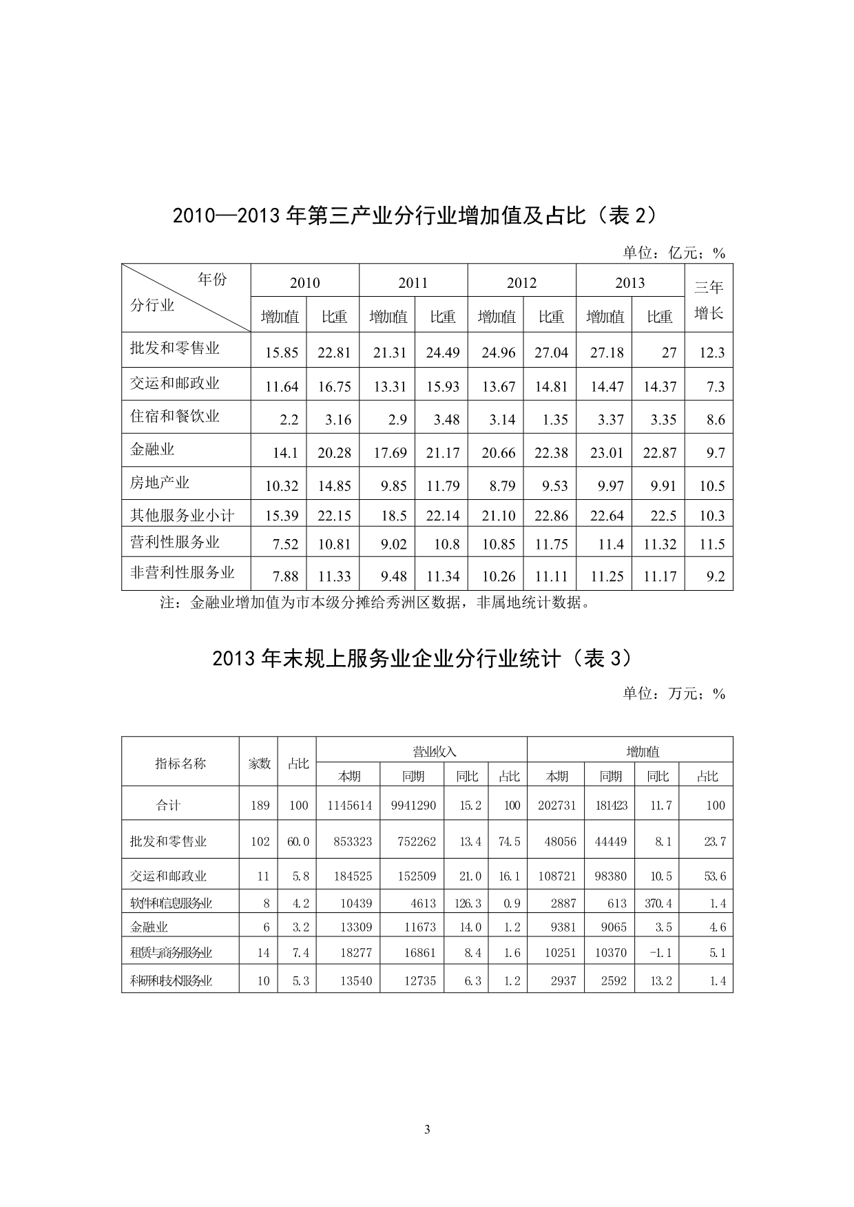 抓住机遇加快发展服务业的思考_第3页