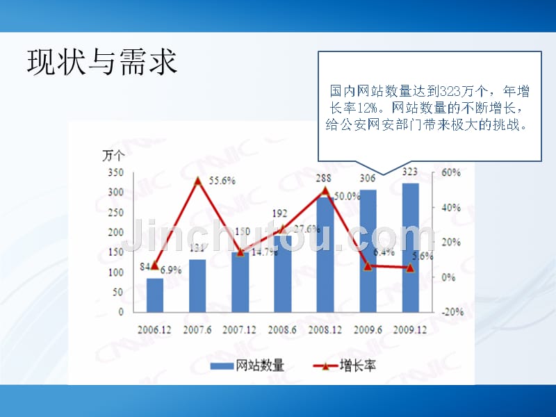 域名检索与网站远程备案系统 培训类容_第2页