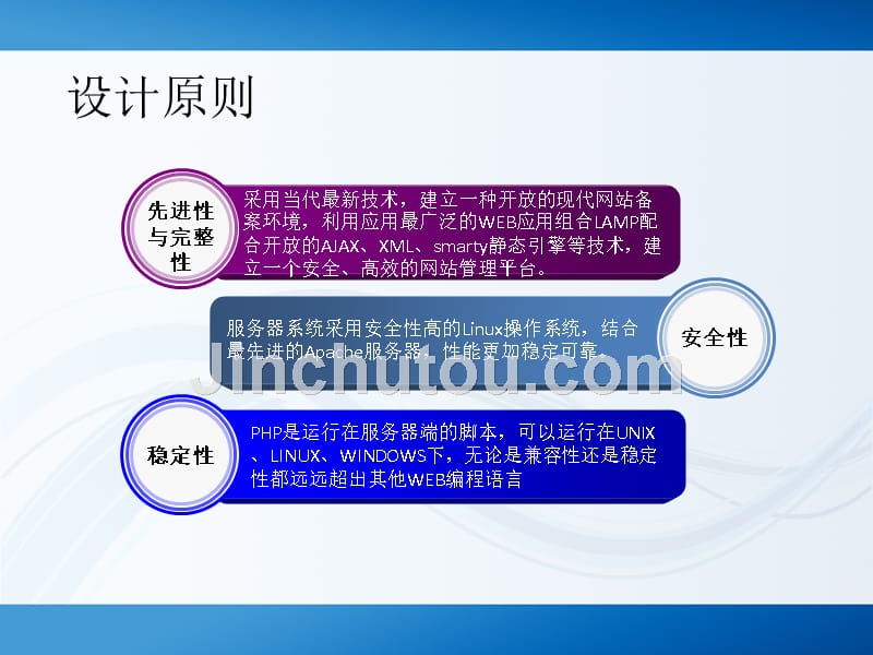 域名检索与网站远程备案系统 培训类容_第4页