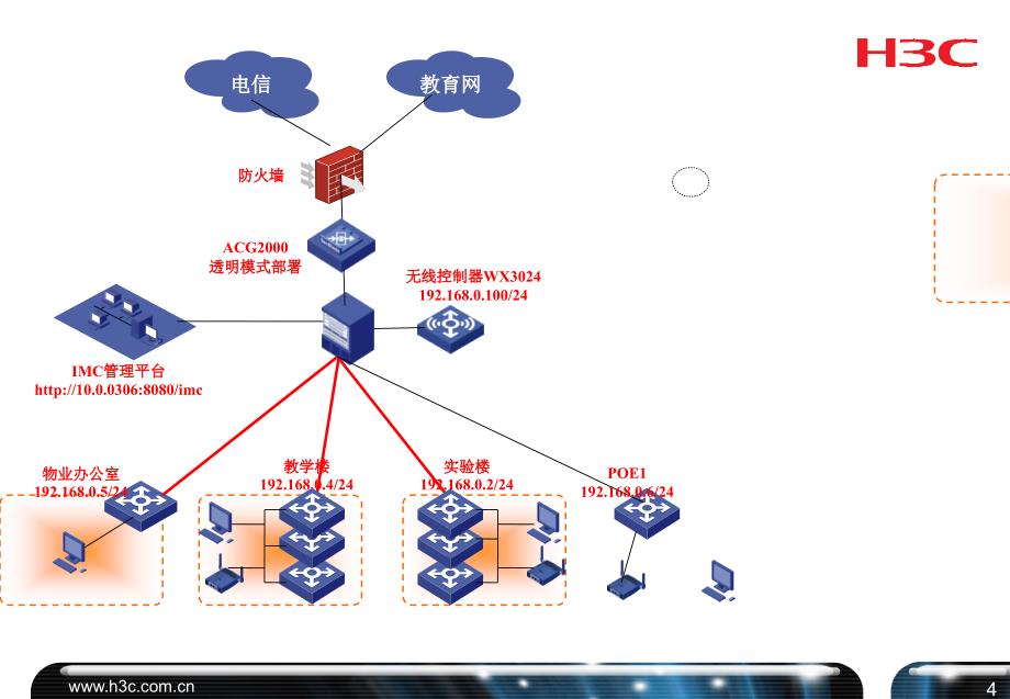 H3C存储教育行业经典案例_第4页