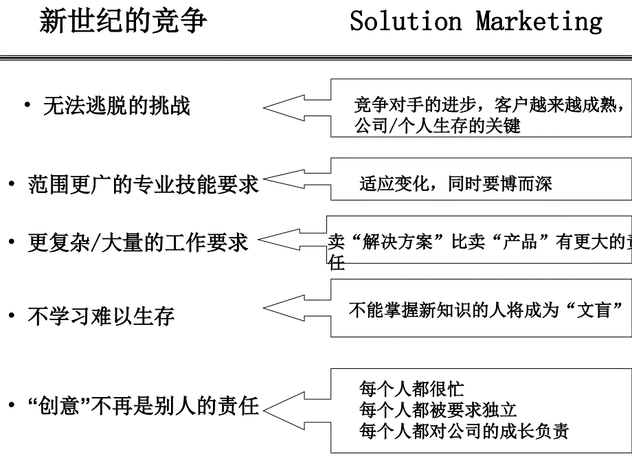 实战销售技巧——超级销售ppt版_第2页