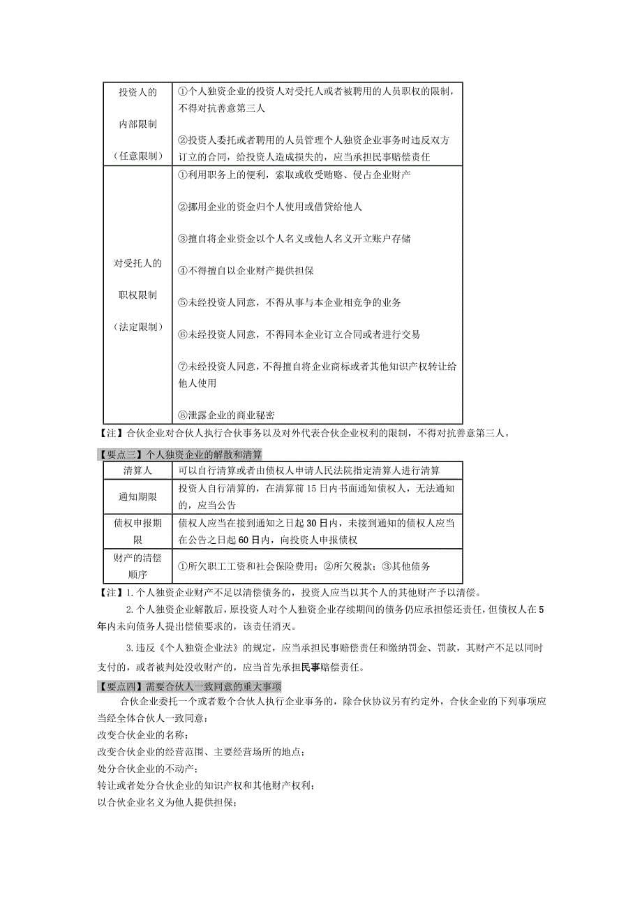 2012年02月29日经济法_第5页