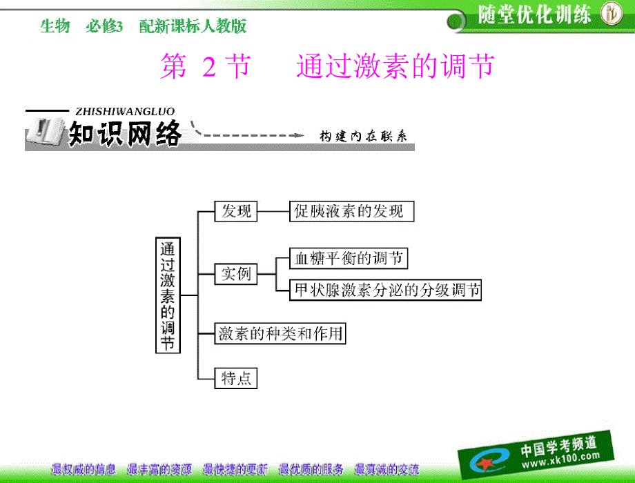 生物_必修三_人教版_第2章_第2节_通过激素的调节_[课件]_第1页