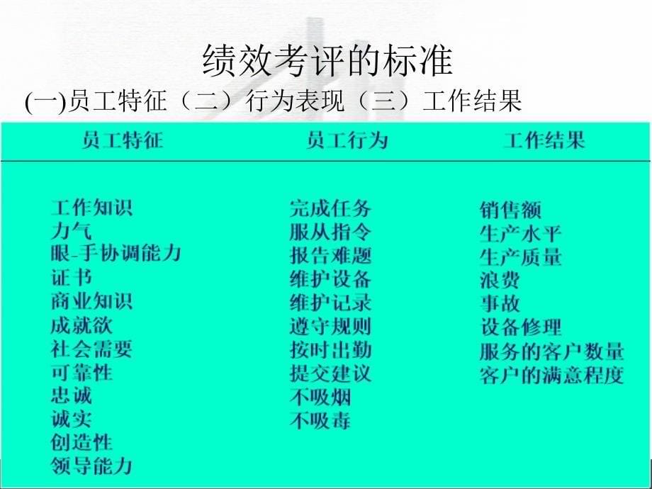 人力资源-程名望第六章_第5页