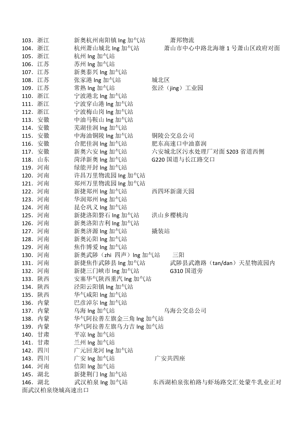 全国LNG加气站站点分布(图文版)_第4页