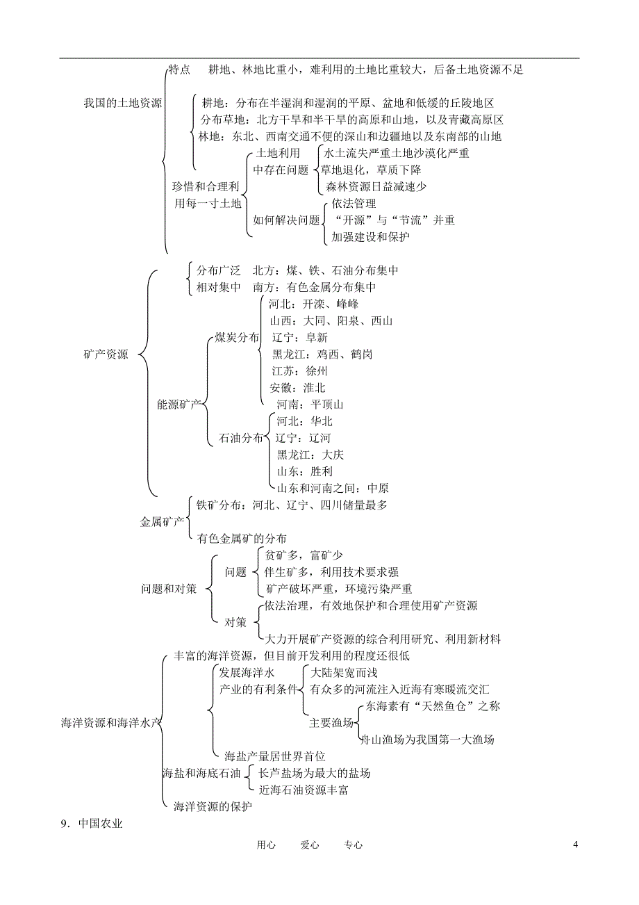 高中地理中国地理总论复习精新人教版_第4页