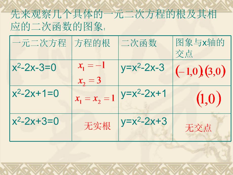 数学：3.1.1《方程的根和函数的零点》课件(新人教A版必修1)_第2页