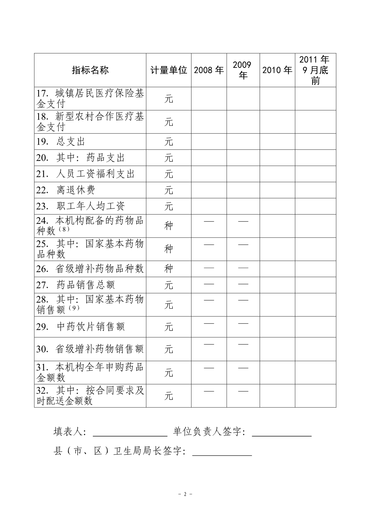 吕梁市基层医疗卫生机构基本情况调查表_第2页