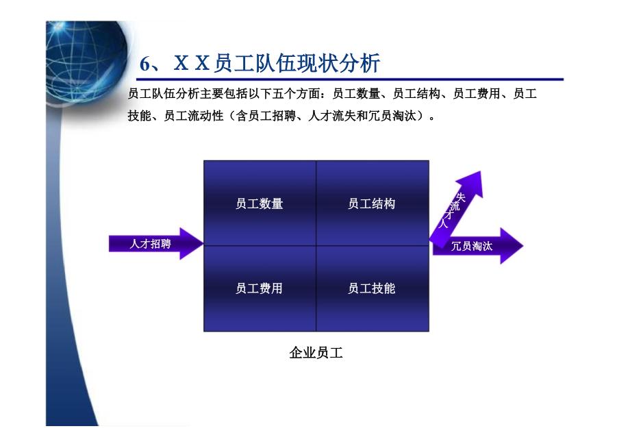 人力资源数据之人员队伍分析_第2页