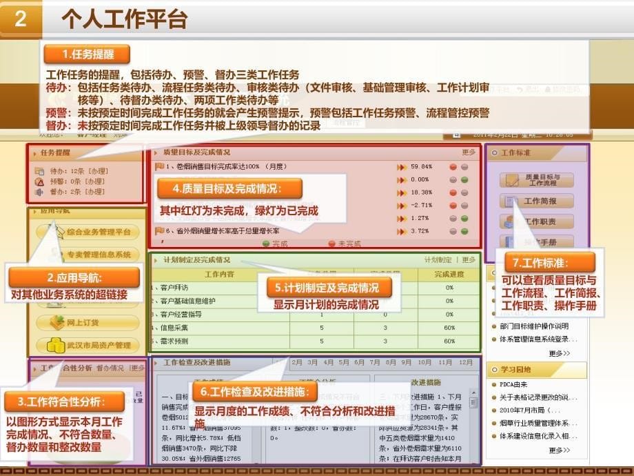 个人工作平台与流程管控平台培训_第5页