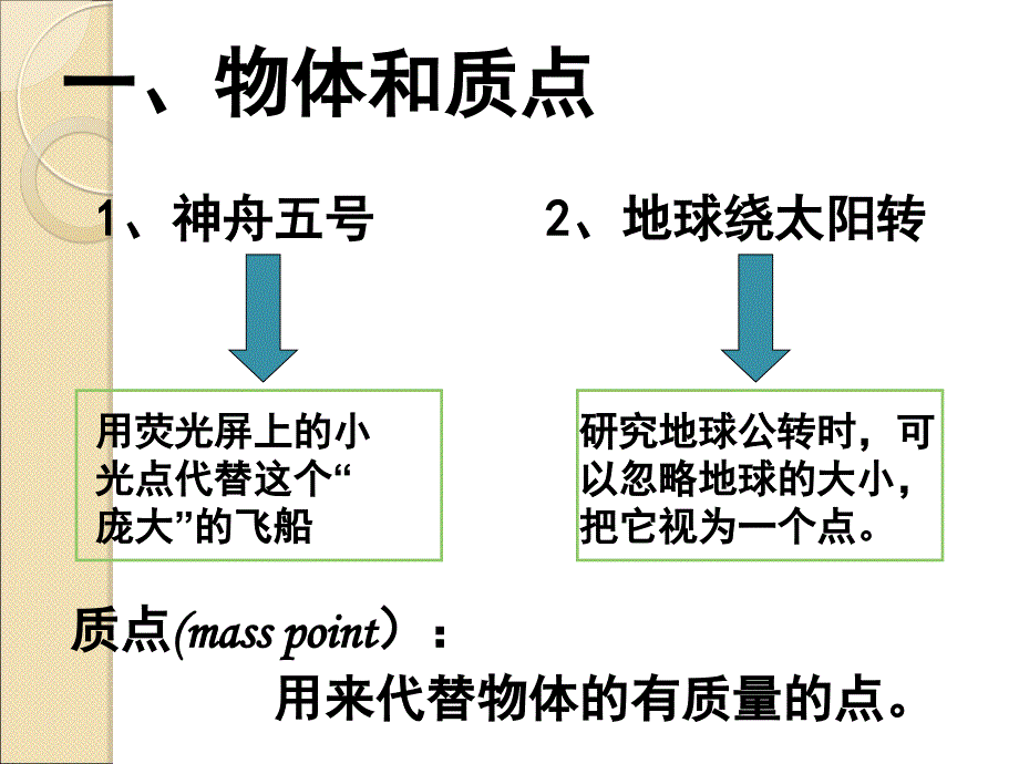 物理：1.1《质点、参考系和坐标系》课件2(新人教版必修1)_第4页