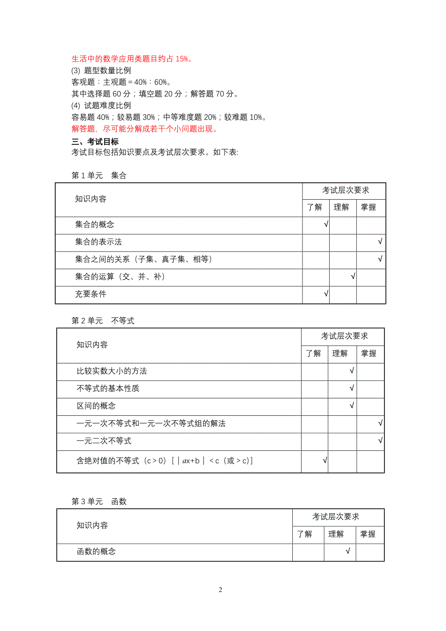 2014年四川省对口高考数学考纲_第2页
