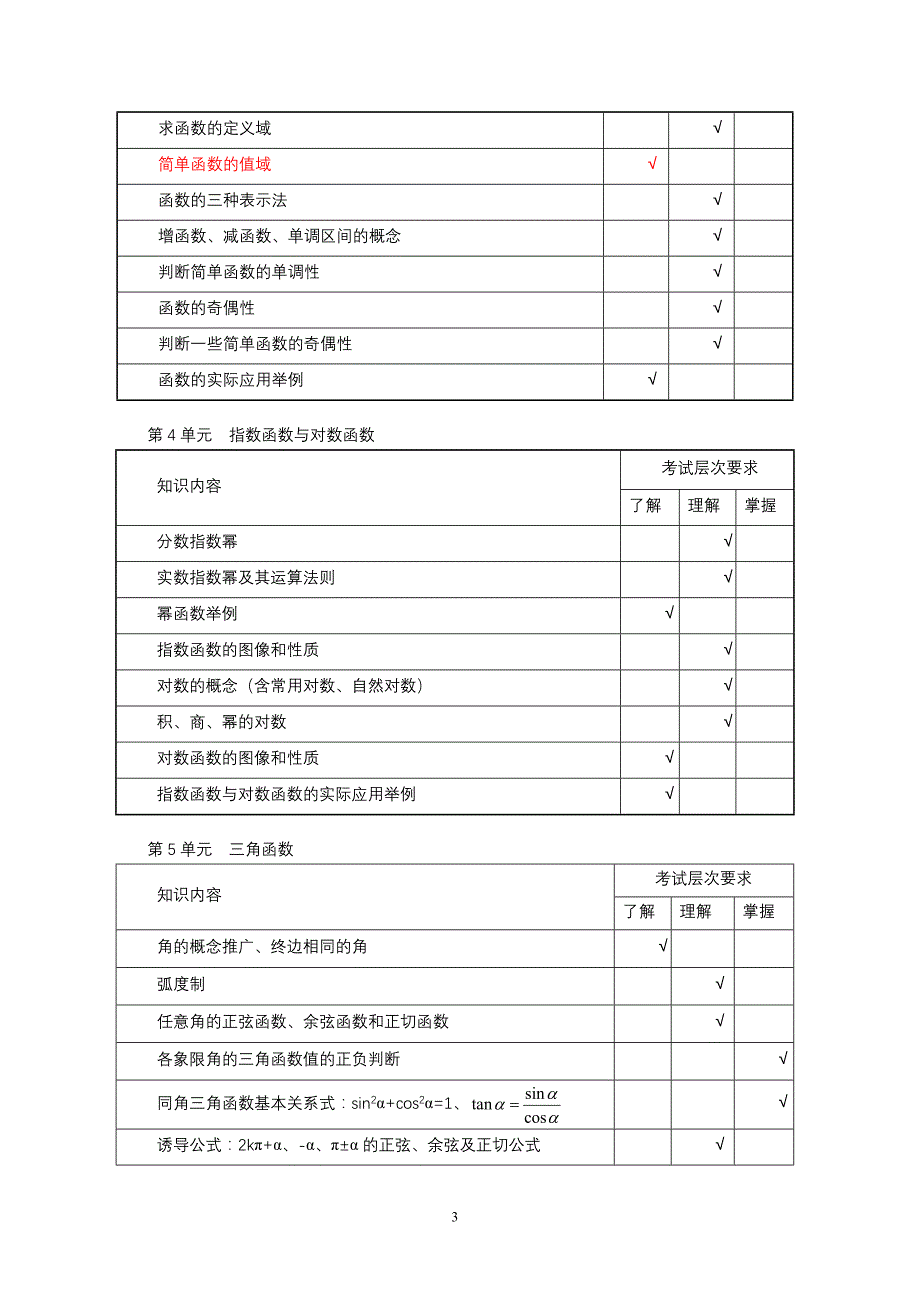 2014年四川省对口高考数学考纲_第3页