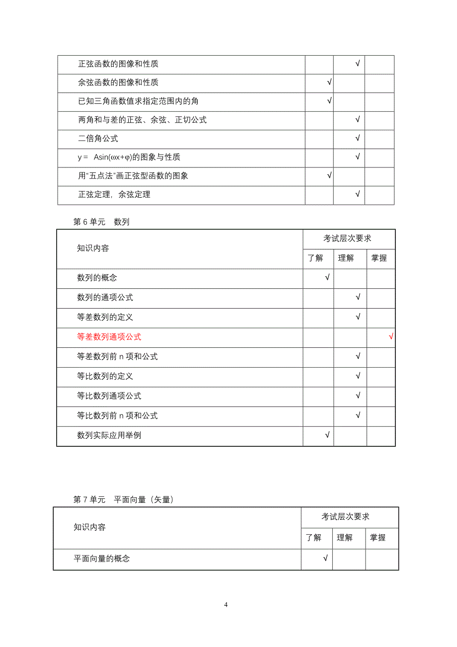 2014年四川省对口高考数学考纲_第4页