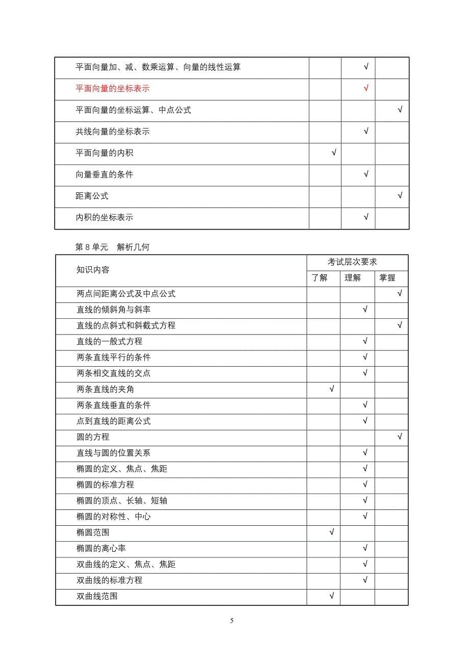 2014年四川省对口高考数学考纲_第5页