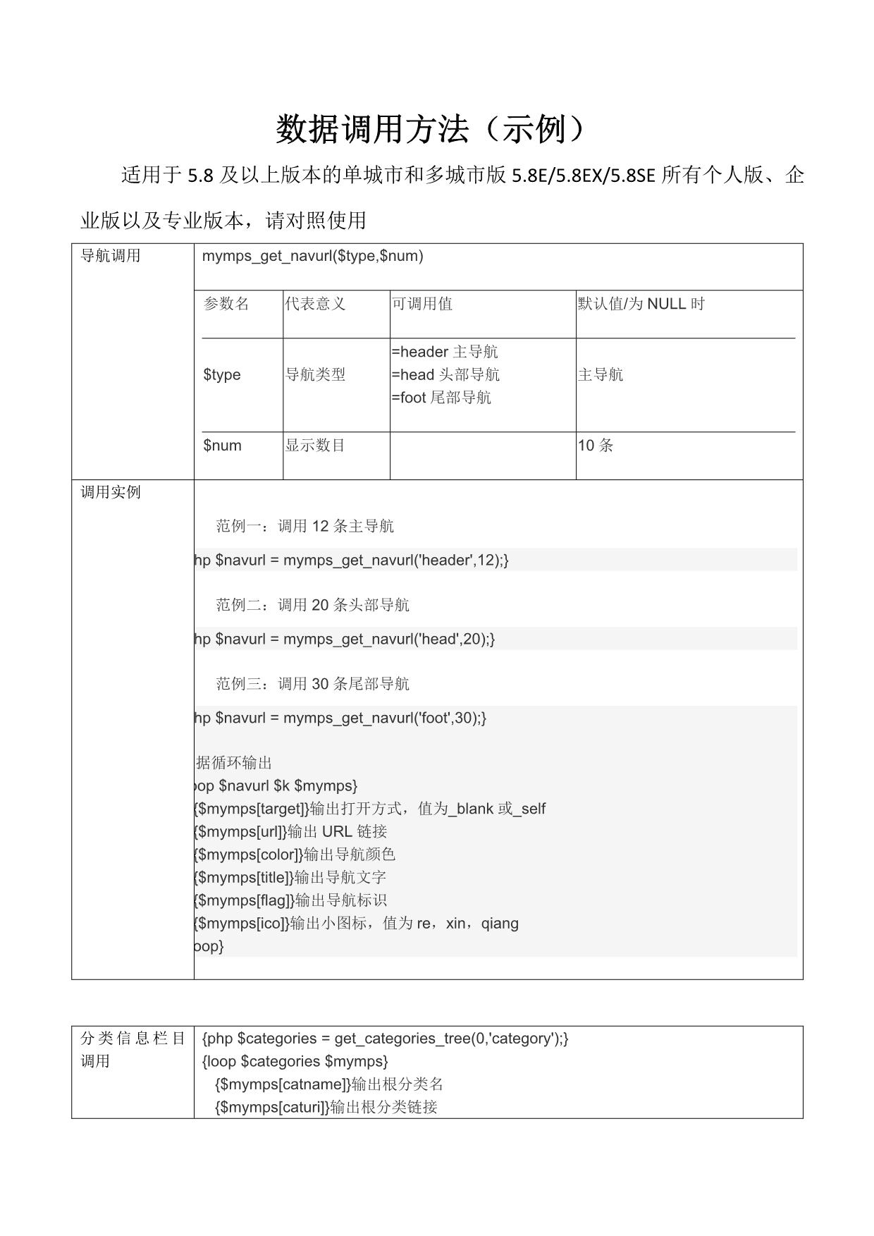 蚂蚁分类信息开发文档+数据调用方法（示例）5.8SE+2017版_第1页