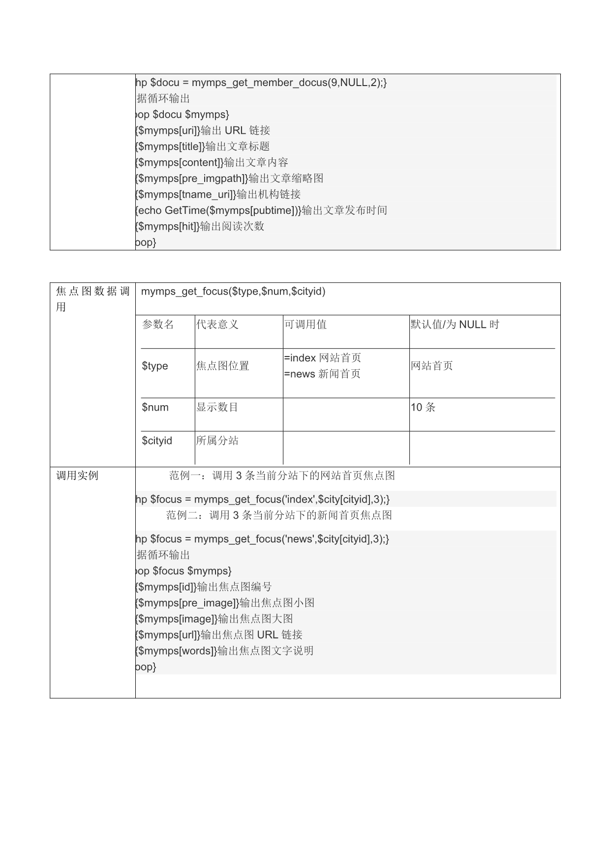 蚂蚁分类信息开发文档+数据调用方法（示例）5.8SE+2017版_第4页