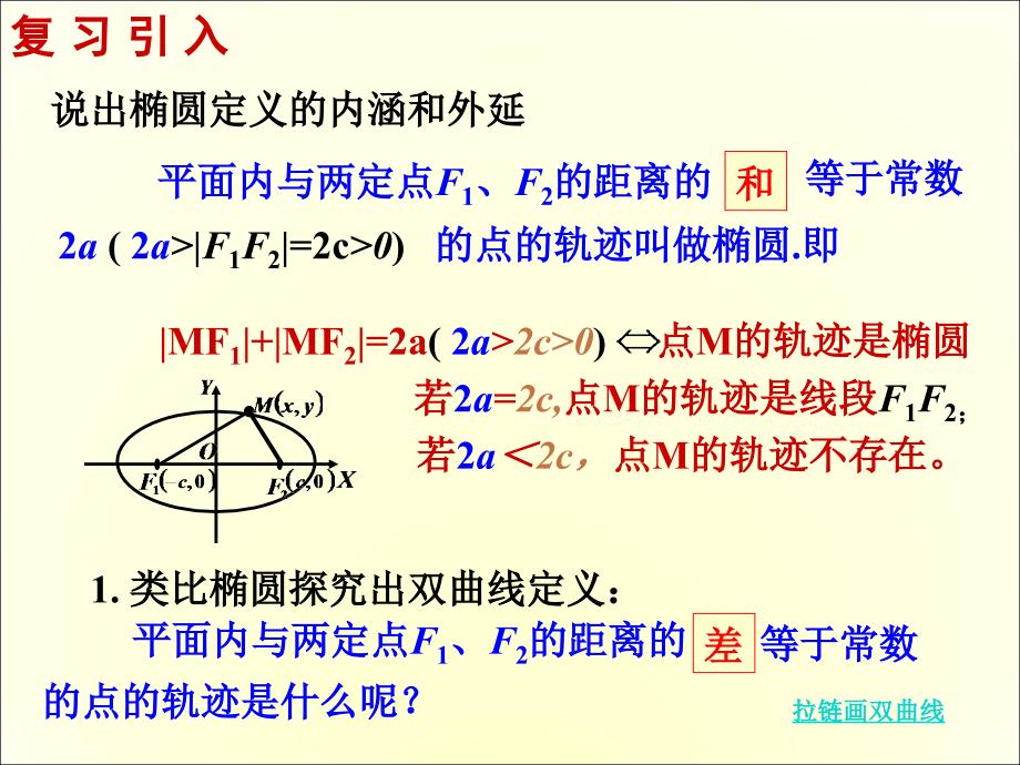 上海成教数学双曲线_第3页