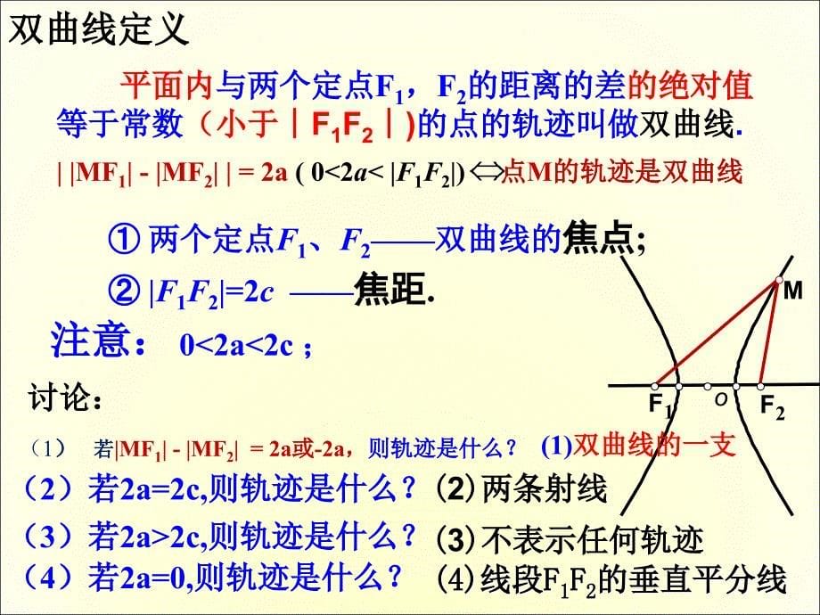 上海成教数学双曲线_第5页