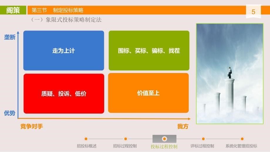 投标过程控制,项目评审专家,政府采购培训,招投标培训_第5页
