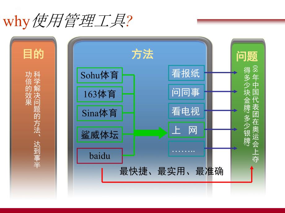 企业经营管理工具：PDCA循环、5W1H、QC七大手法完整版_第2页