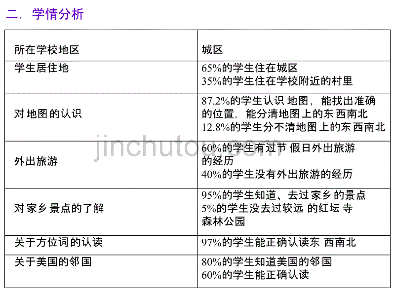 《英语》(新标准)(一起)六年级下册M1U2_第3页