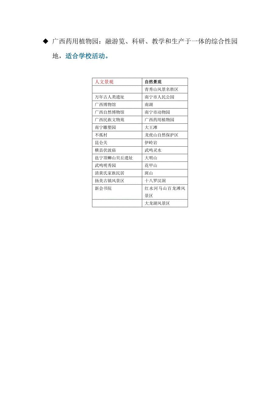 南宁市主要旅游景点2_第3页