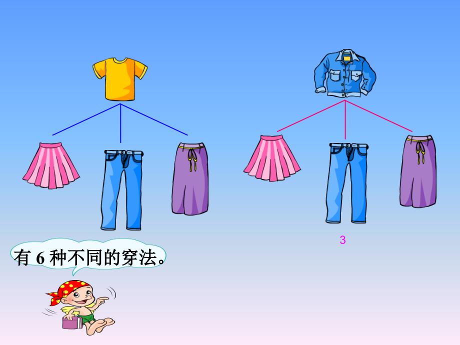 新课标人教版数学三年级上册《数学广角-搭配中的学问(1)》课件28111_第2页