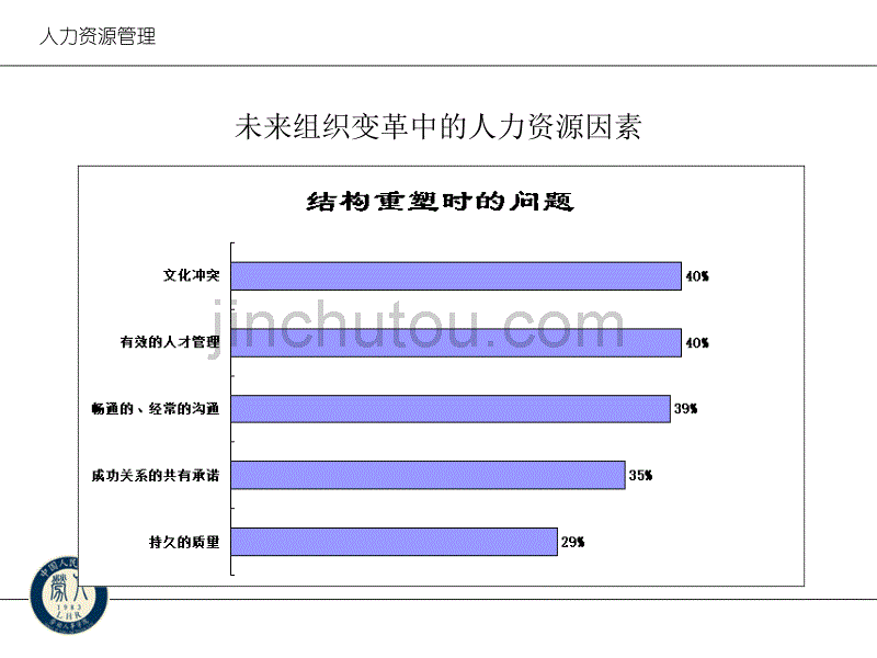 人力资源管理的制度设计x_第5页