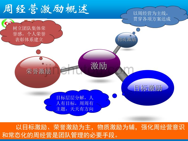 保险公司周经营激励与追踪_第5页