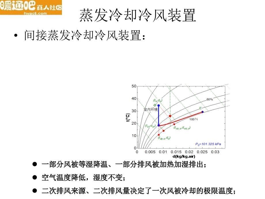 不同蒸发冷却方式原理与适宜气候区研究-2011制冷年会专题_第5页