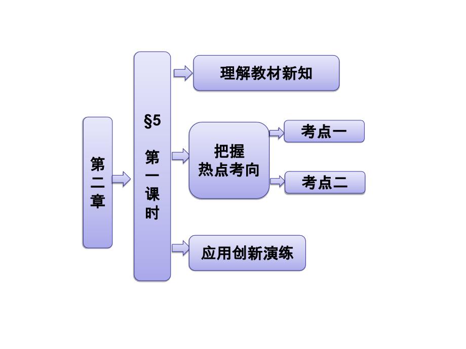 《直线间的夹角、平面间的夹角》(第一课时)(北师大版选修2-1)_第1页