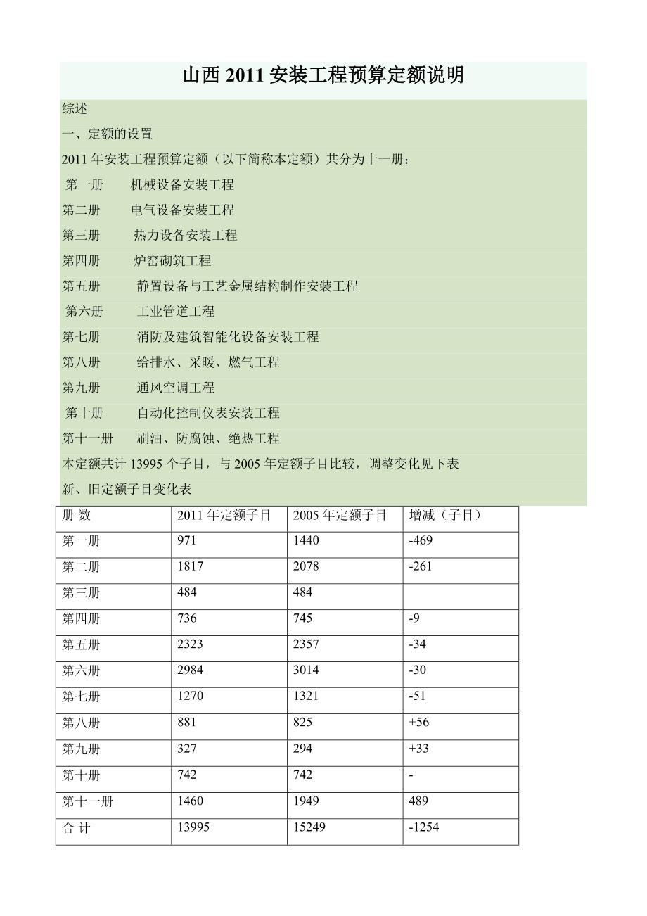 2011山西安装定额解释_第1页