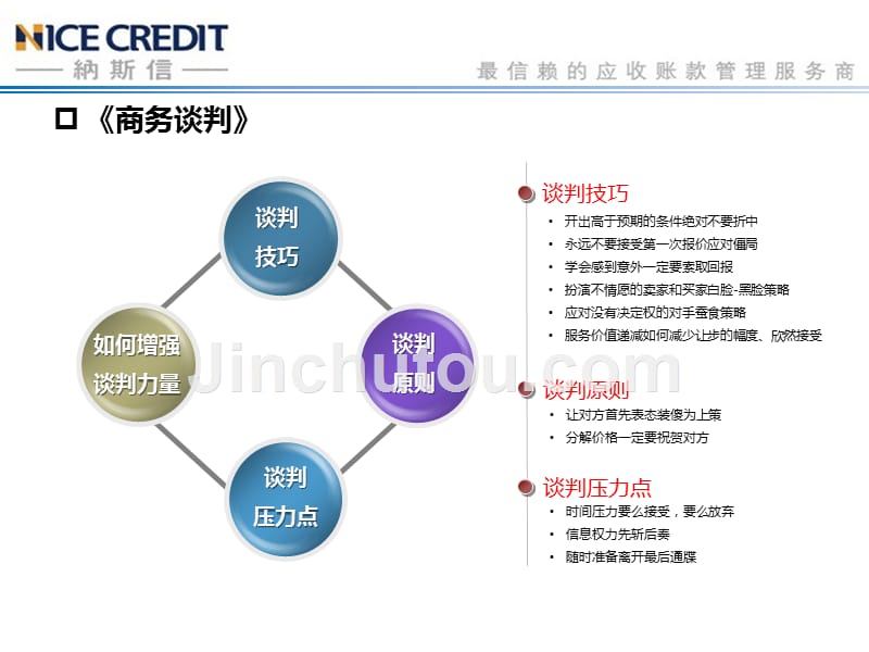 商务谈判沟通技巧培训内容_第5页