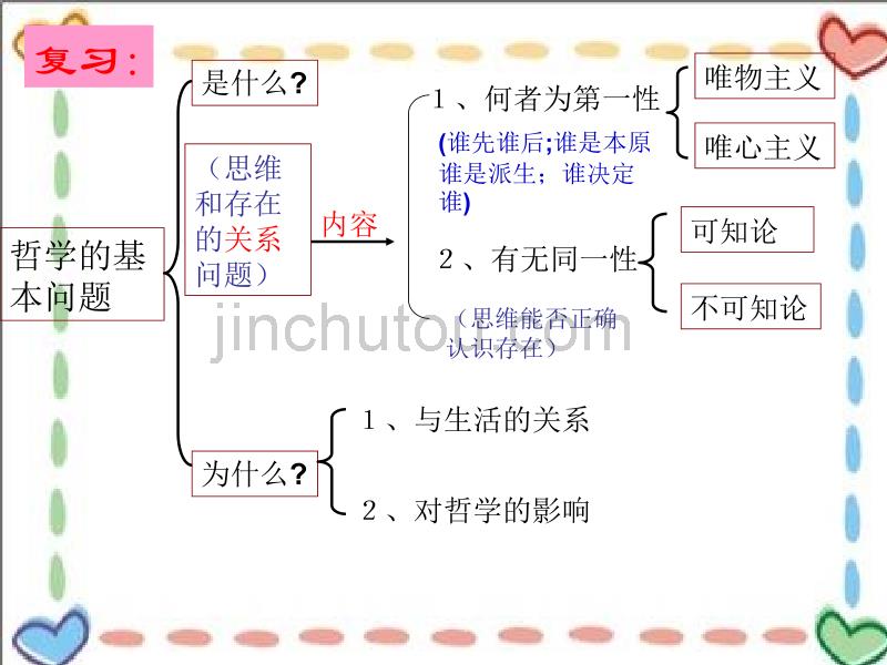 政治：1.3.1真正的哲学都是自己时代的精神上的精华课件(新人教必修4)_第2页