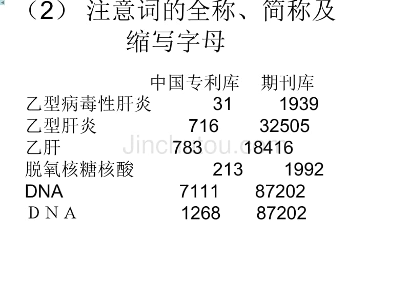 检索词选择技巧_第3页