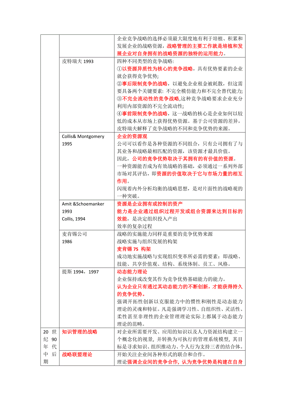 企业发展战略演进表_第3页