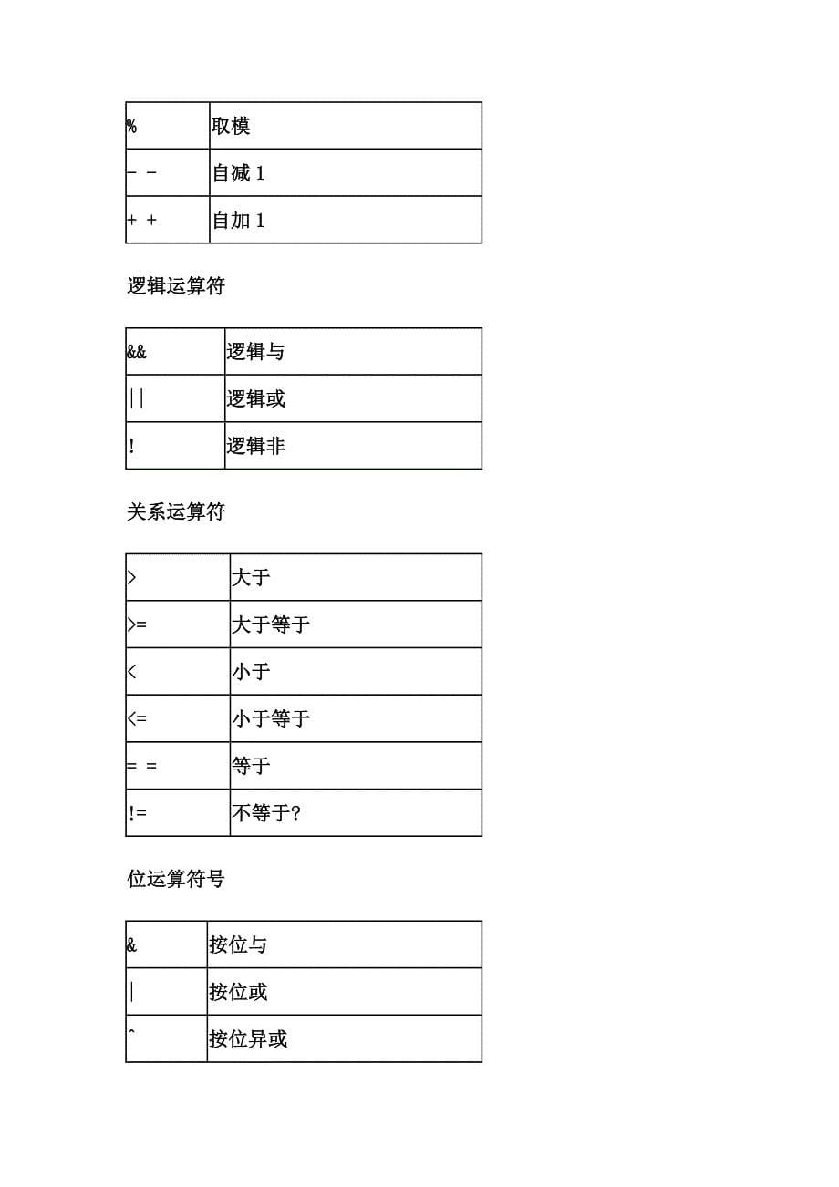 单机c51个符号格式_第5页