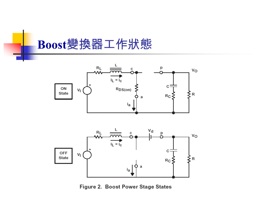 开关电源基本原理与结构介绍培训教材_第3页