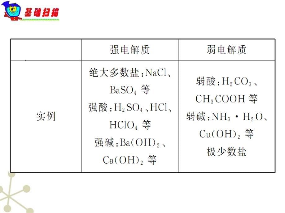 新课标2012届高中化学总复习 第2章第07课时 离子反应课件 新人教版_第5页