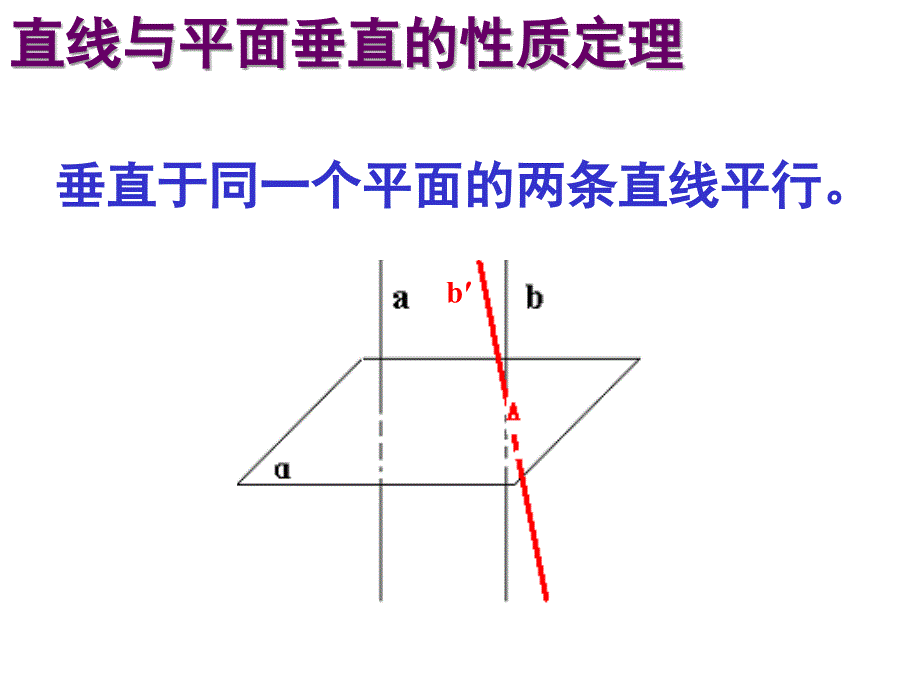 新课标人教A版数学必修2全部课件：2.3.3直线和平面垂直的性质_第4页