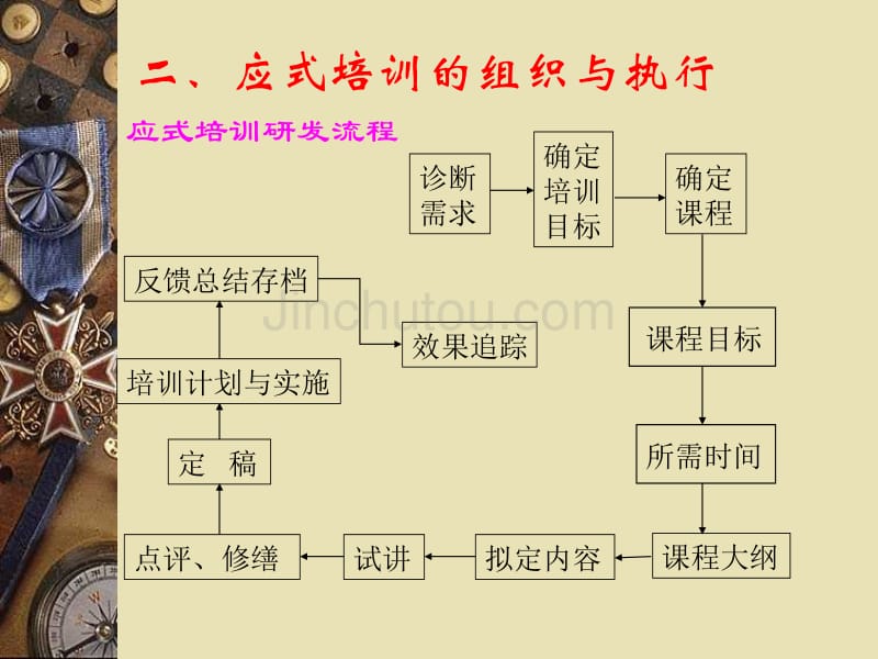 各机构培训负责人岗位职责_第4页