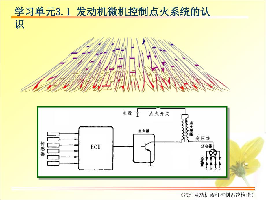 只传精品_《汽油发动机微机控制系统检修》课件完整版_3.1汽车发动机微机控制点火系统认识_第3页