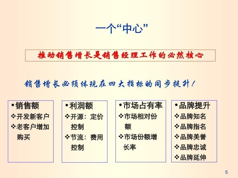 卓越营销团队建设与管理大纲版_第5页