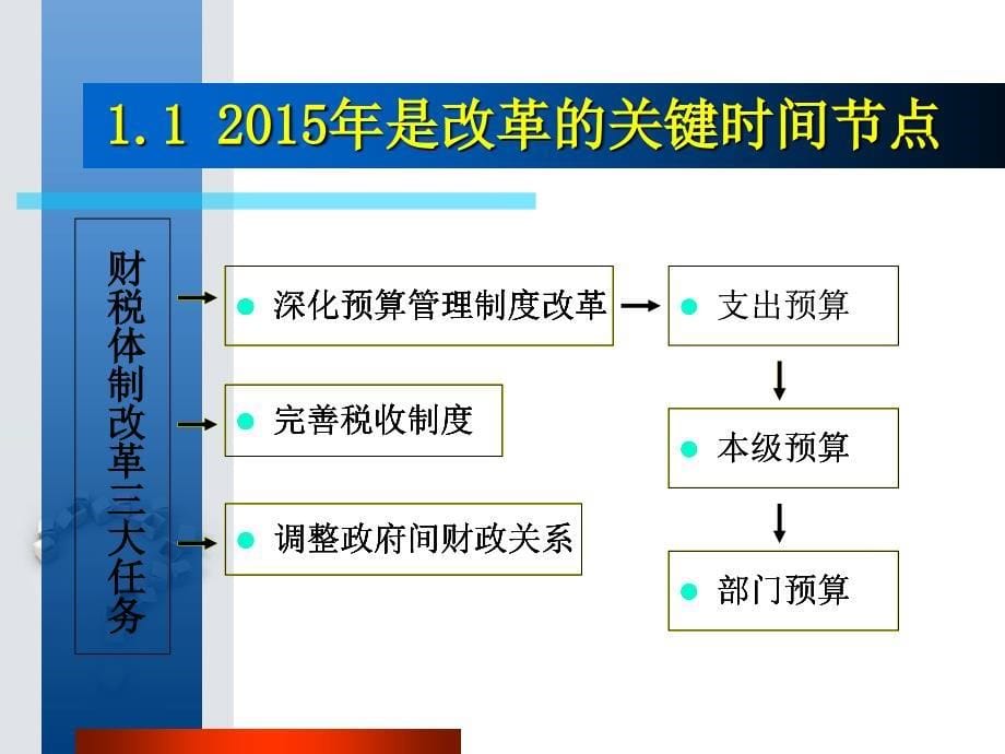 2016年部门预算编制要求介绍_第5页