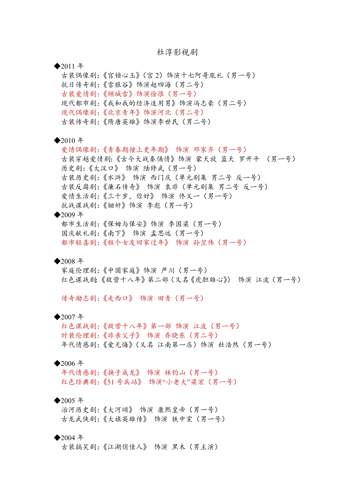 关于杜淳的影视剧_第1页