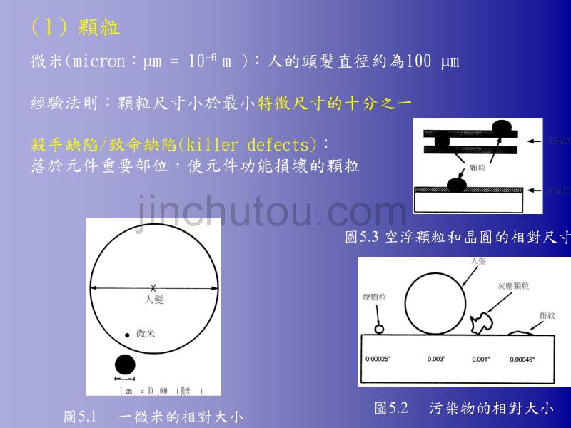 半导体制程(4版)Microchip Fabrication第5章 ：污染控制_第3页