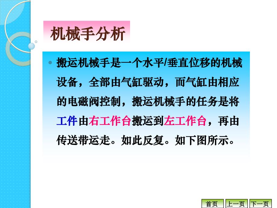 项目6机械手的PLC控制系统_第4页