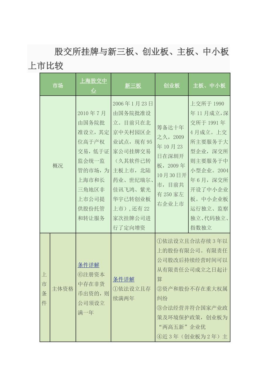 股交所挂牌与新三板_第1页